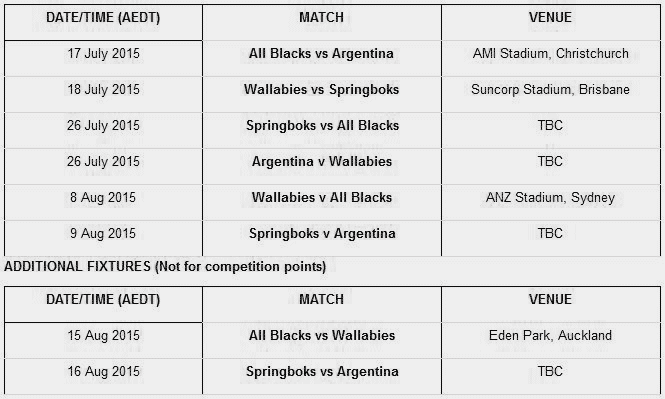 Rugby Championship 2015